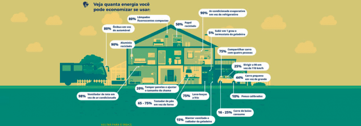 Consumidor-Consciente-Ecoconsciente-img2idec (2) Consumidor-Consciente-Ecoconsciente-img2idec (2)